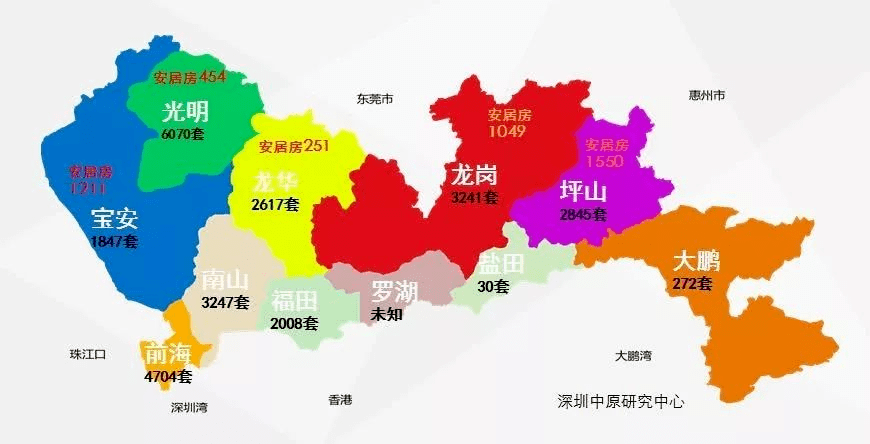 深圳保障住房