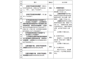 福田區(qū)積分入學政策_福田區(qū)積分入學規(guī)則_福田區(qū)積分入學辦法