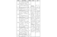 羅湖區(qū)積分入學政策_羅湖區(qū)積分入學規(guī)則_羅湖區(qū)積分入學辦法