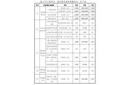 環(huán)境工程項目規(guī)模劃分_環(huán)保工程包括哪些項目?